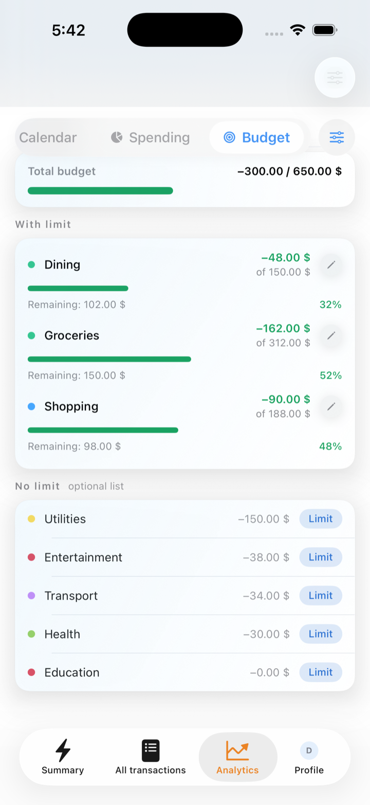 Category budgets with limits