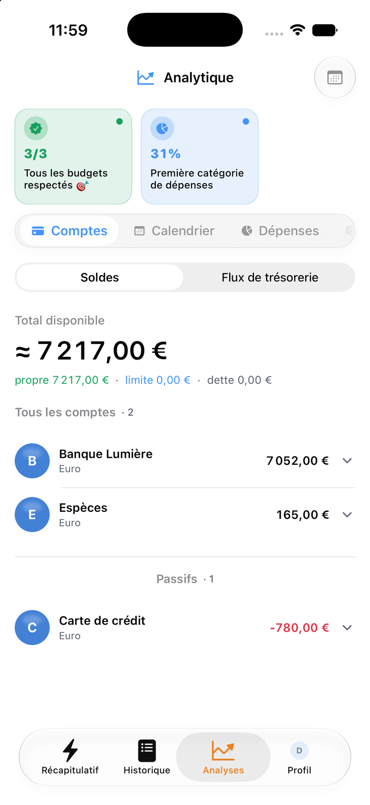 Soldes et dettes