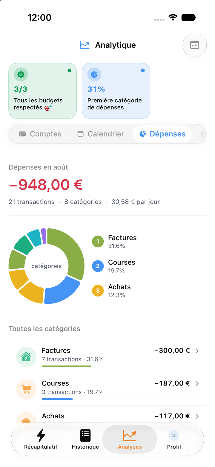 Où va votre argent